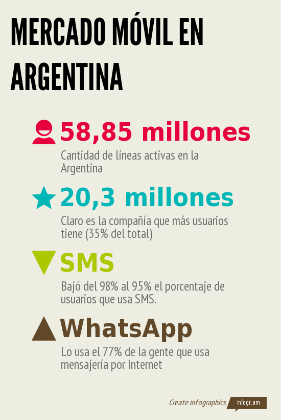 mercado móvil en argentina